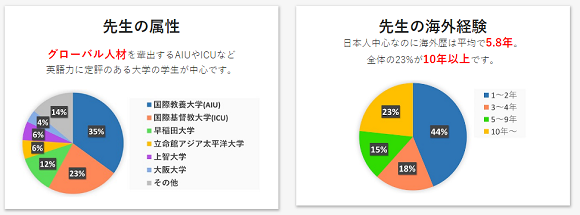 グローバルクラウンの講師