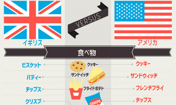 アメリカ英語とイギリス英語を話す国は異なる