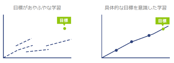 目標設定