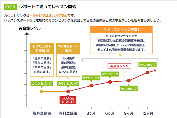 レアジョブのカウンセリングの予約方法や内容