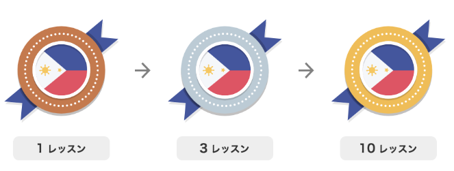 DMM英会話の国旗メダルの種類