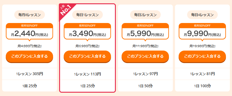DMM英会話の料金プラン