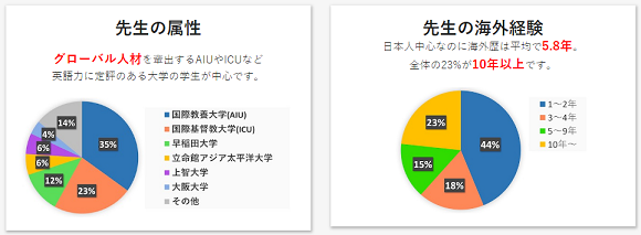 グローバルクラウンの講師