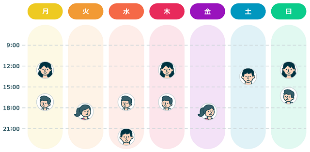 クラウティの家族共有