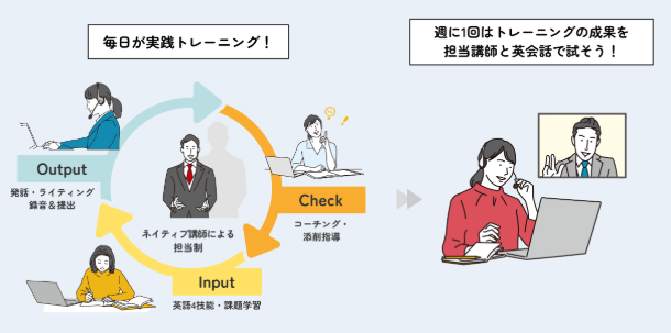 インプットとアウトプットの連続