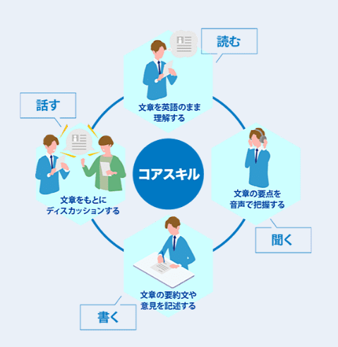 コアスキル