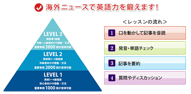 ニュースメソッド