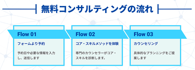 無料コンサルティング