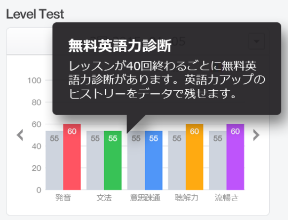 クラウド英語教室ユーフォンのレベルテスト