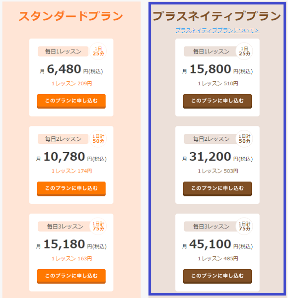 DMM英会話のスタンダードプランとプラスネイティブプラン