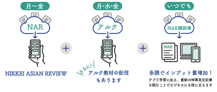 ENGLISH COMPANY（イングリッシュカンパニー）のEC PRIMEコース