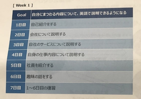 One Month Program（ワンマンスプログラム）の教材