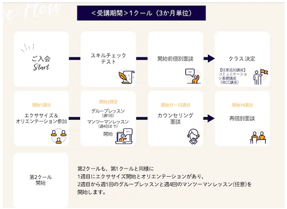 LOBi（ロビ）エデュケーションの入会から受講までの流れ