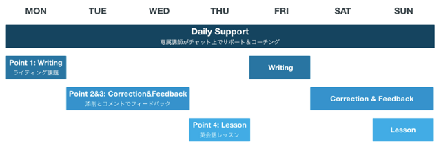 チャットでの質問