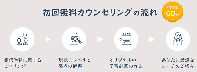 無料カウンセリング