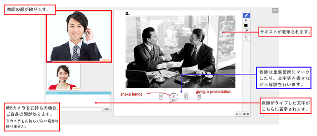 イーオンオンライン英会話のレッスン画面