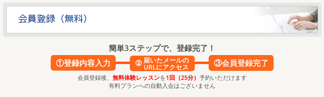 無料体験の流れ