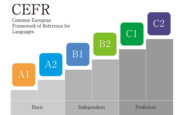 CEFR