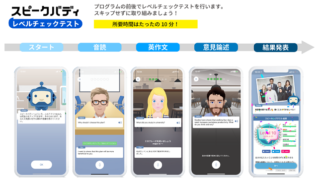レベルチェックテスト